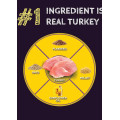 Zignature Select Cuts Turkey For Dogs 卓越精選火雞配方 12.5lbs