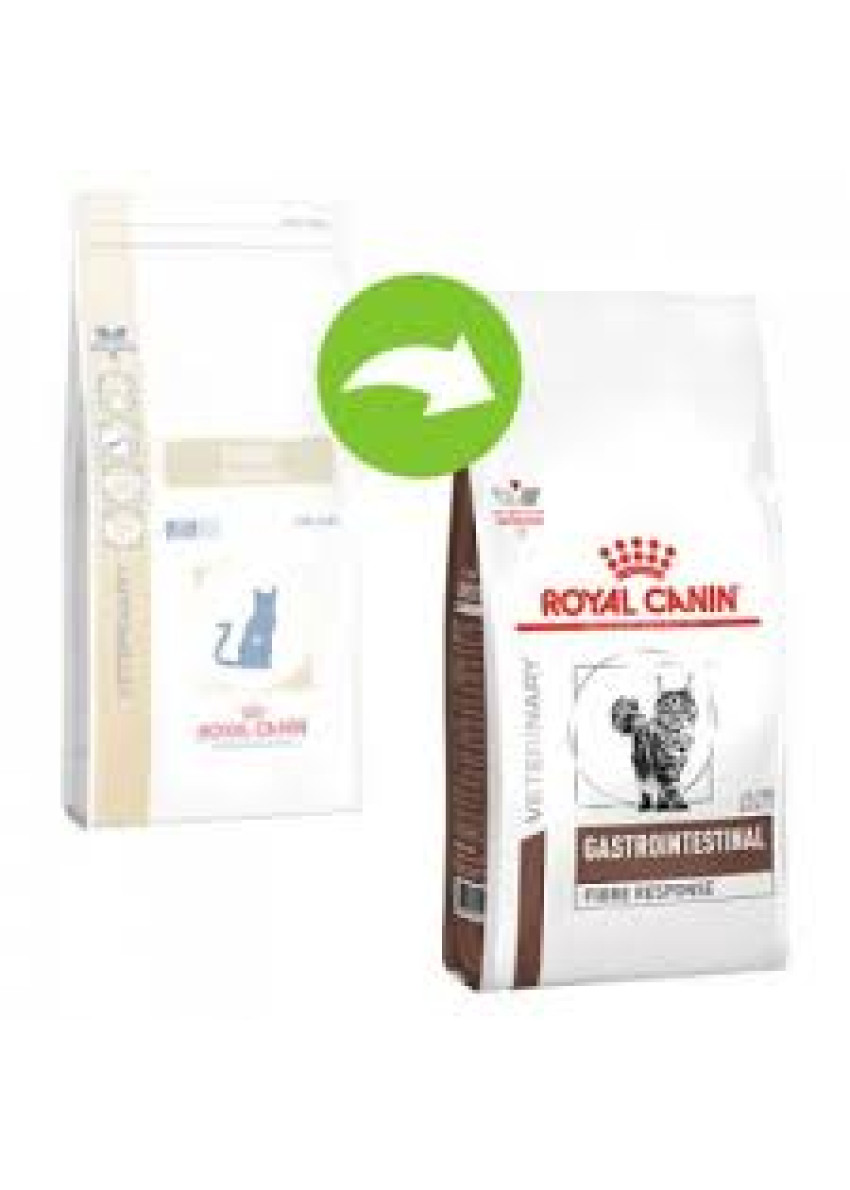 feline fibre response